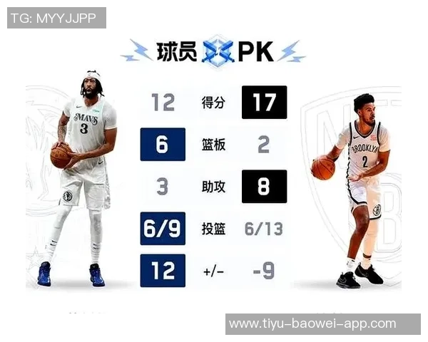 独行侠明日对阵篮网华盛顿出战概率微乎其微场均数据引关注 独行侠明日对阵篮网华盛顿出战概率微乎其微场均数据引关注